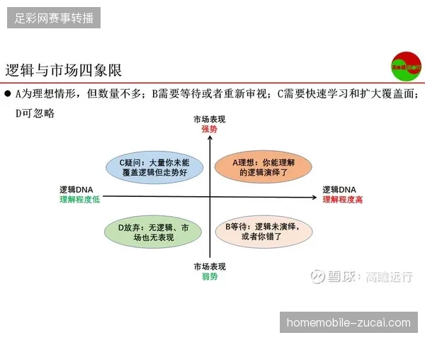 2027年前后内容运营标准将彻底矫正赛事传播市场的旧有逻辑