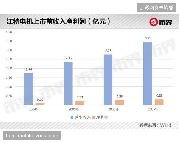世界杯场馆心电数据每秒吞吐能力较上一届提升三倍以应对极端高温环境下的运动员负载